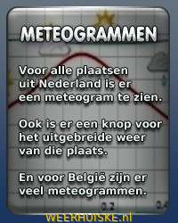 WEERHUISKE.nl - Meteogrammen Nederland provincie België yr.no weergrafiek