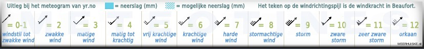 WEERHUISKE.nl - de verklaring van de windvaan