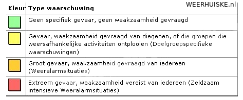 WEERHUISKE.nl - waarschuwing kleurcode